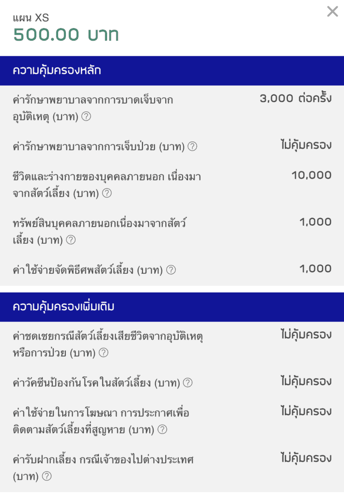 ประกันหมาแมว ประกันสัตว์เลี้ยง 2021 เปรียบเทียบทำที่ไหนดี เริ่ม ฿500 ต่อปี 1