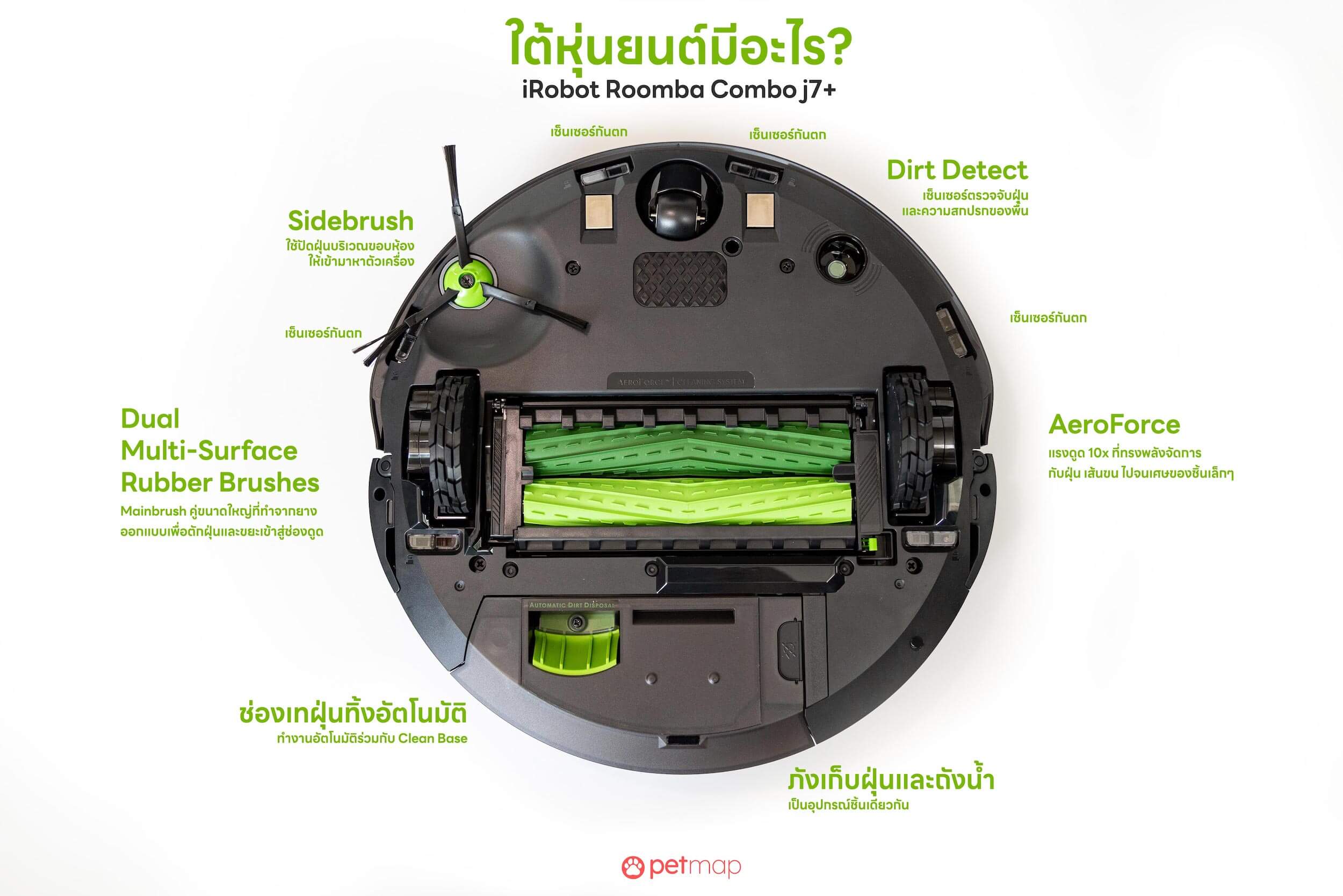 5 ฟีเจอร์ดีกับบ้านมีสุนัข รีวิว iRobot Roomba Combo j7+ หุ่นยนต์ดูดฝุ่นและถูพื้น 2 in 1 27 ใต้หุ่นยนต์ iRobot Roomba Combo j7+ มีเทคโนโลยีหลายอย่าง ครบครันสุดในหุ่นยนต์ iRobot